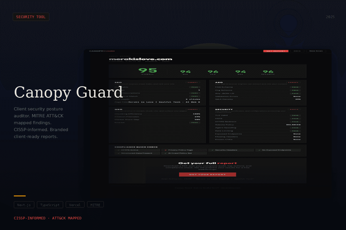 A Canopy Guard report card for merakislove.com scoring 95 overall, with separate SEO, AEO, GEO and security panels of passing checks and a compliance quick check along the bottom.