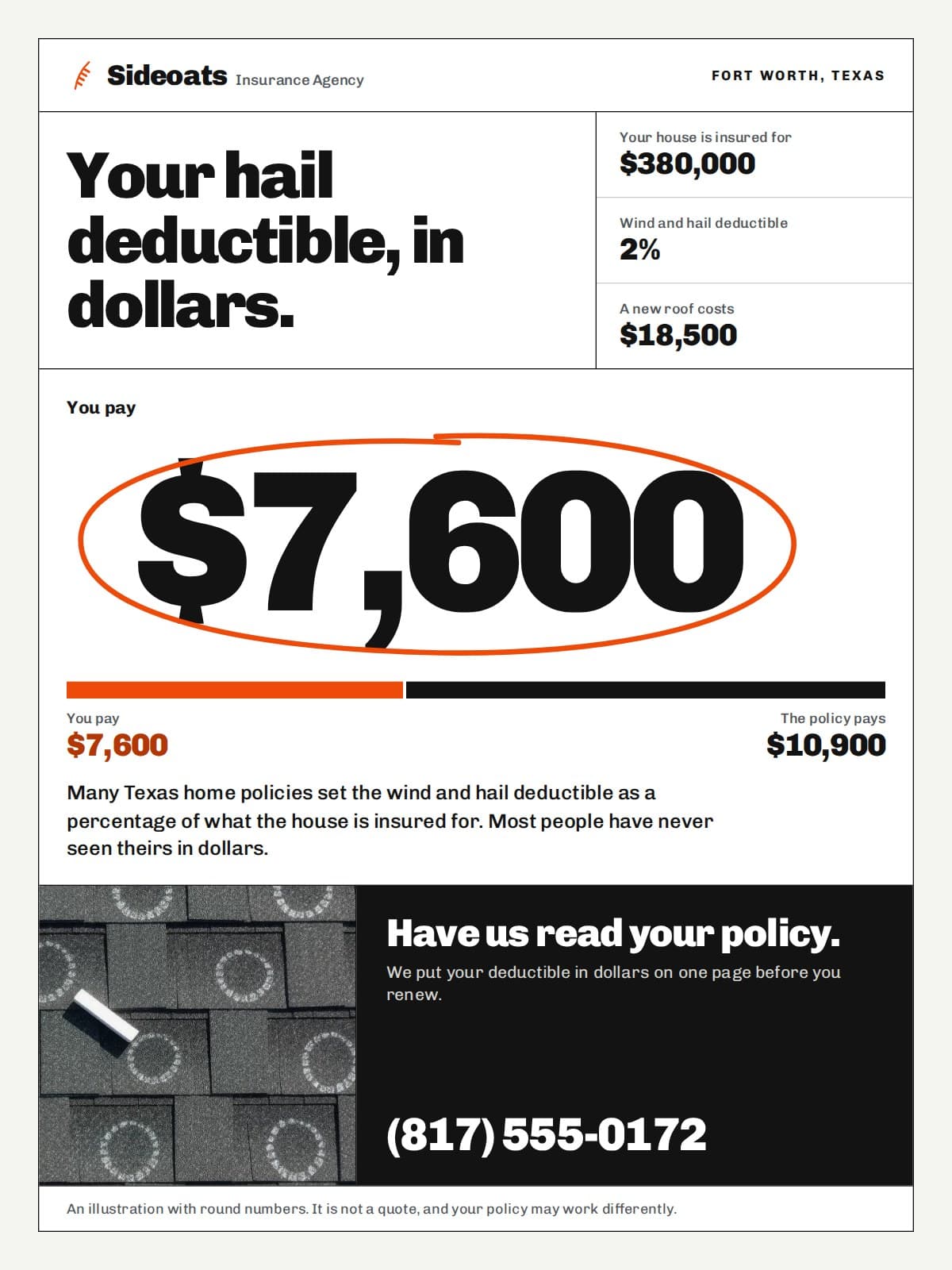 Sideoats Insurance Agency flyer headed Your hail deductible, in dollars, with $7,600 circled in orange as the cost of a 2 percent deductible on a $380,000 house, and the line Have us read your policy.